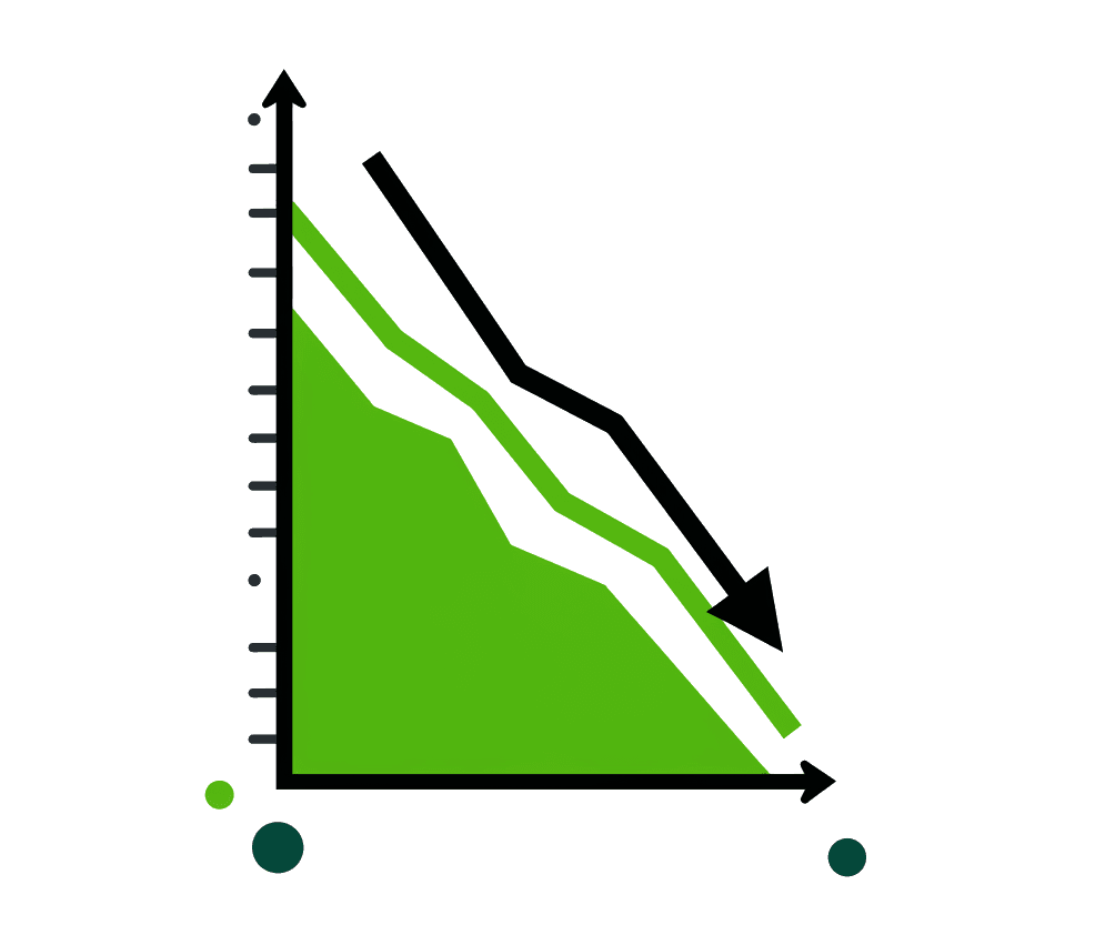 Lower Operating Costs